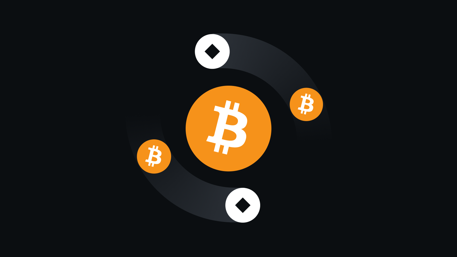 安全交易，安心托管